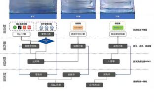 雷迪克MVP排名：约基奇 东契奇 亚历山大 塔图姆 布伦森 字母哥